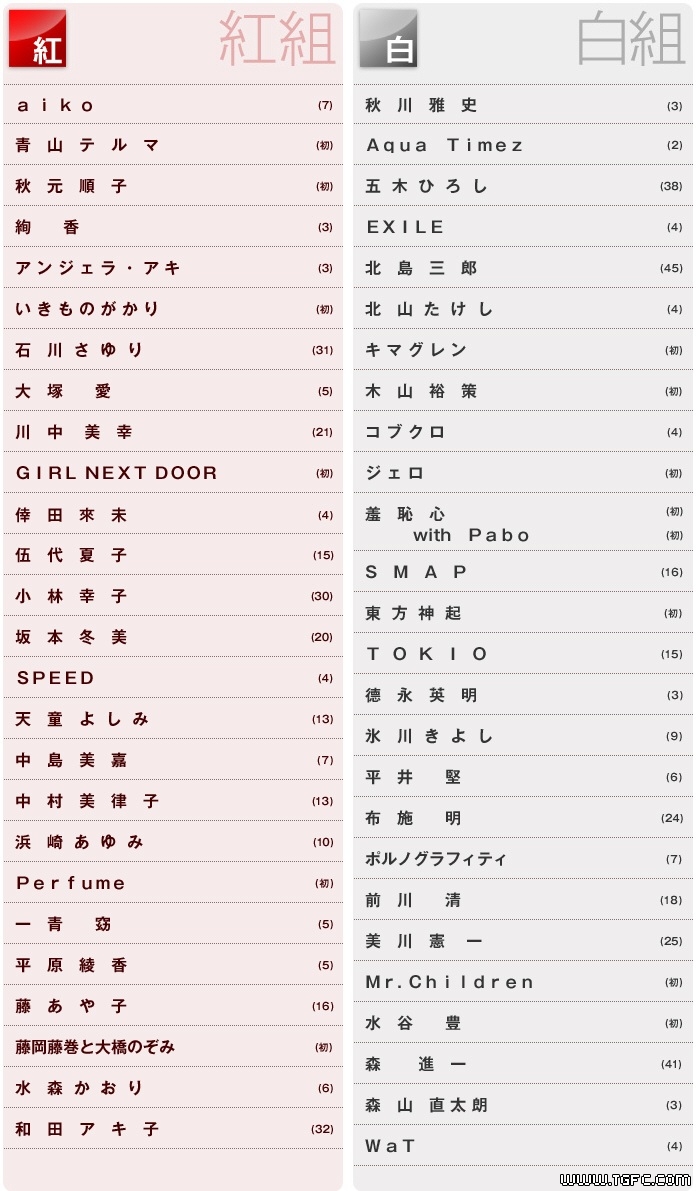 59NHK׸ᡷ(59th NHK Kouhaku Uta Gassen)[Ļ][HDTV]